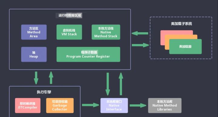 Java-JVM 默认堆内存大小