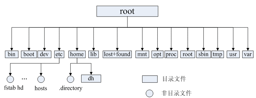 部分算法编程题